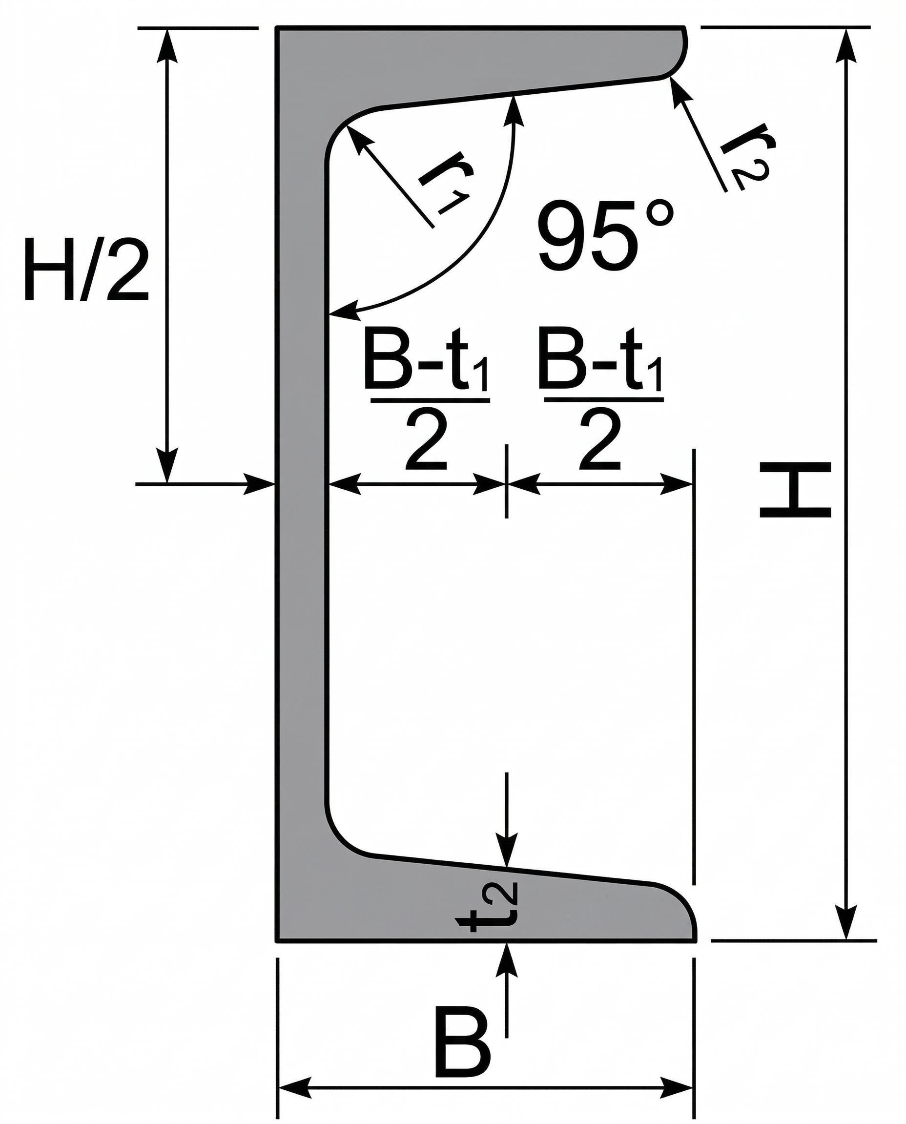Channel
